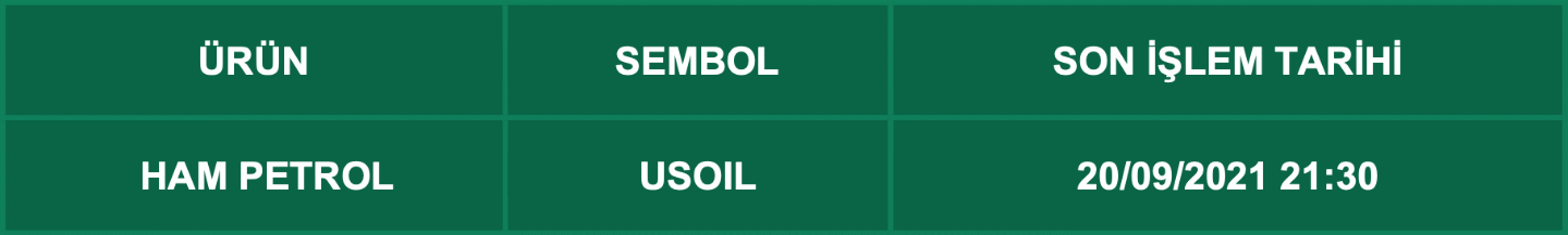 CFD Vade Sonu: USOIL Vade Bitimi | 16.09.2021