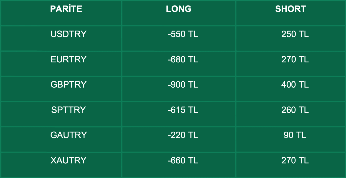 Swap Bilgilendirme | 12.04.2021