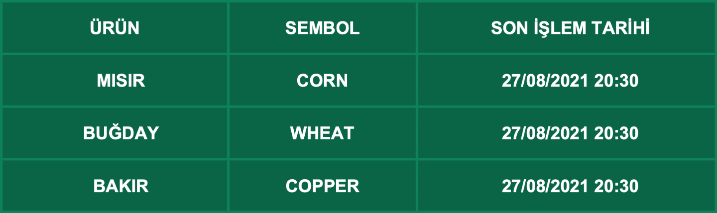 CFD Vade Sonu: CORN, WHEAT, COPPER Vade Bitimi | 25.08.2021