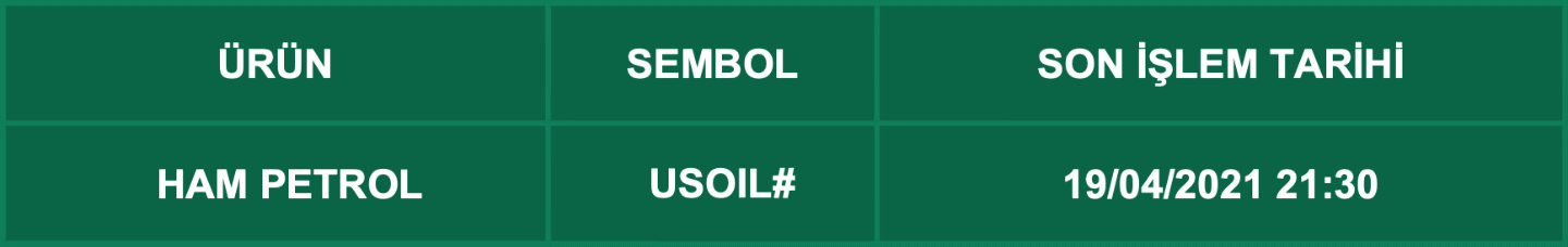CFD Vade Sonu: USOIL# Vade Bitimi | 15.04.2021