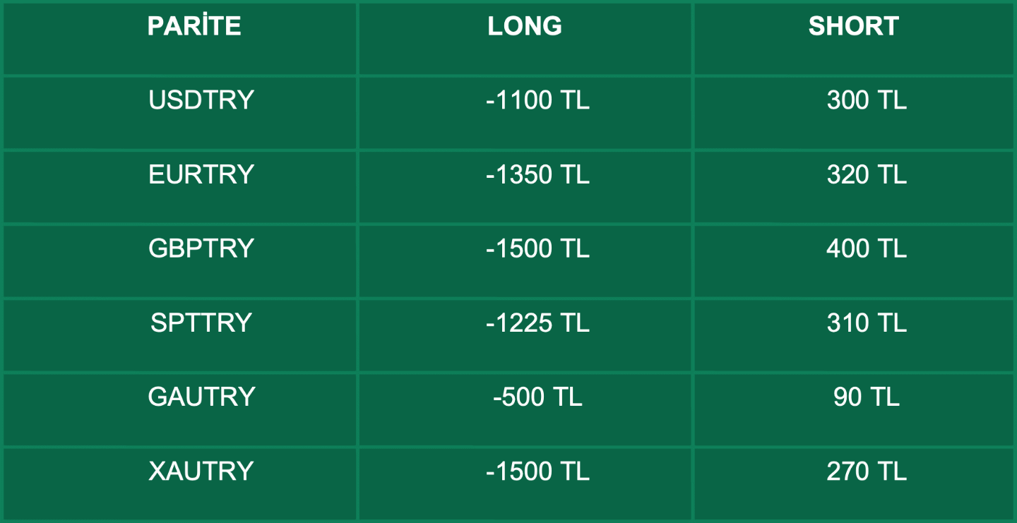Swap Bilgilendirme | 29.03.2021