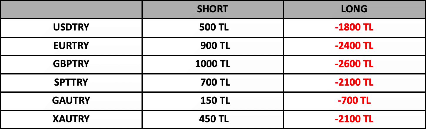 Swap Bilgilendirme | 06.10.2022