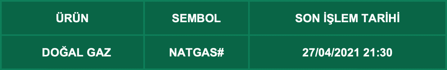 CFD Vade Sonu: NATGAS# Vade Bitimi | 23.04.2021