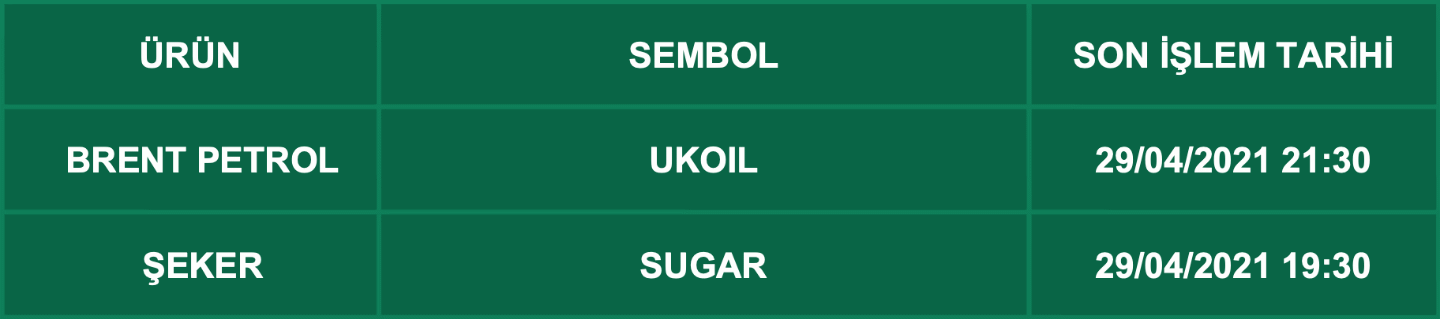 CFD Vade Sonu: UKOIL, SUGAR Vade Bitimi | 27.04.2021